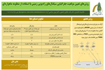 چکیده فارسی